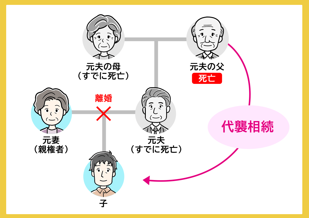 離婚して疎遠になった孫も相続人である子供がすでに死亡していれば代襲相続が発生する