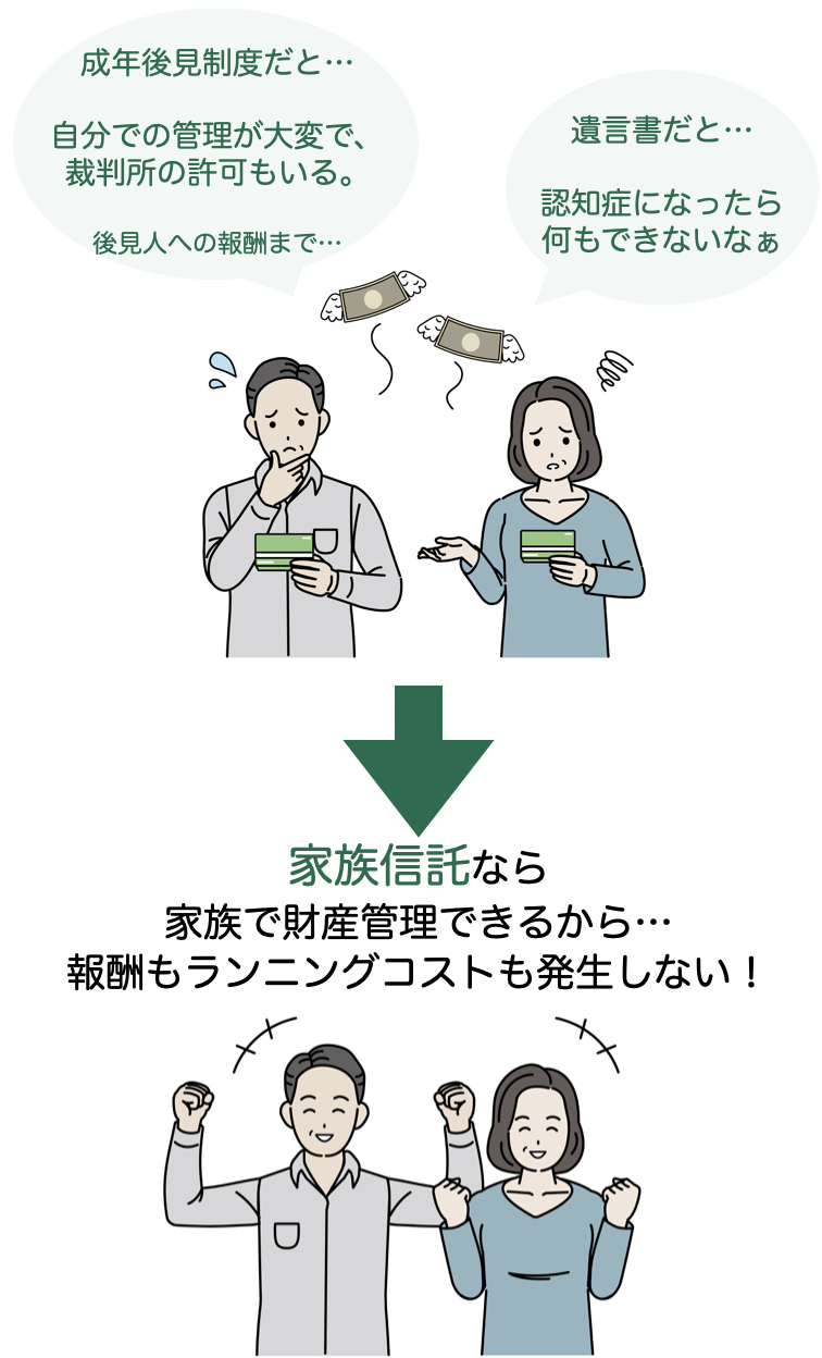 家族信託なら報酬もランニングコストも発生しないイメージ