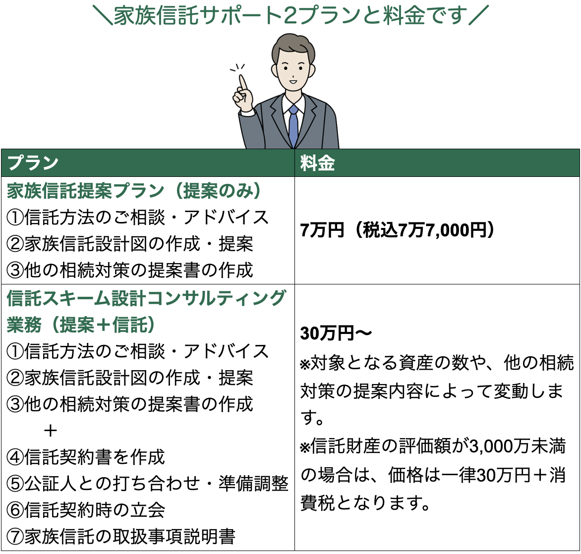 グリーンの家族信託の料金体系