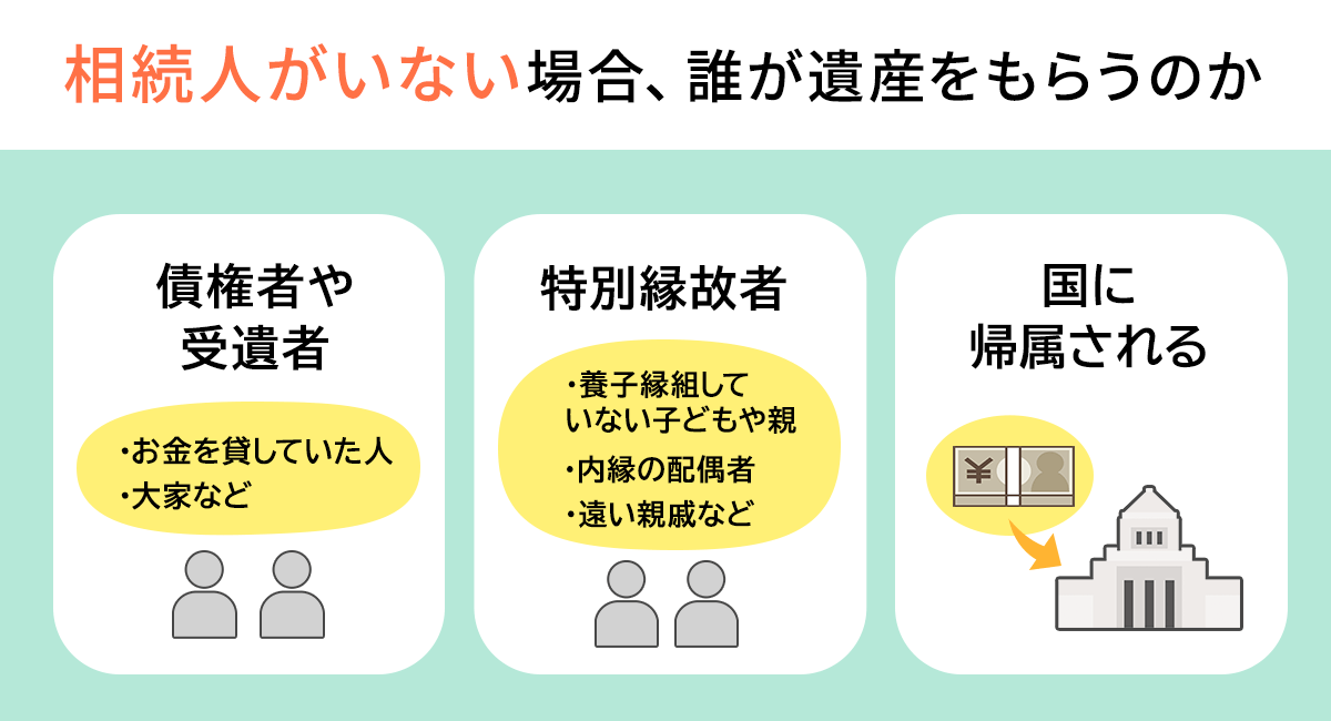 相続人がいない場合、誰が遺産をもらうのか（3パターン）