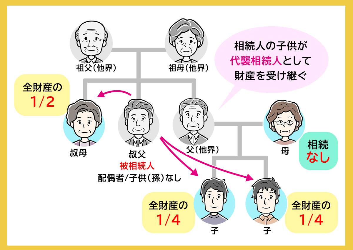 叔母・叔父の両親が亡くなっている場合