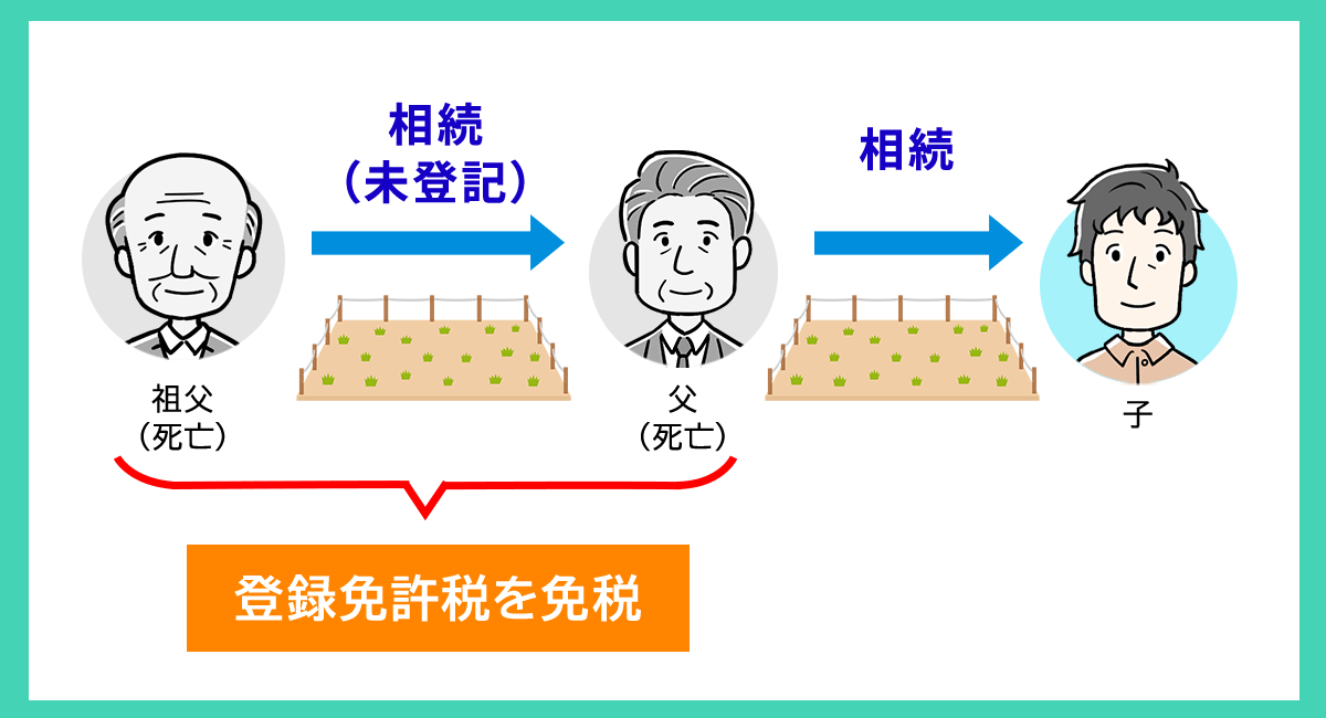 相続により土地を取得した人が相続登記をしないで死亡した場合