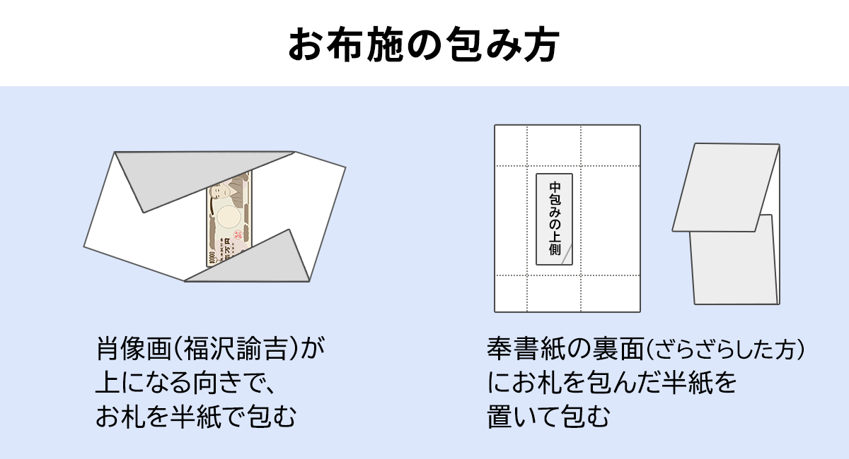葬式でお布施を渡すときのマナー/お布施の包み方