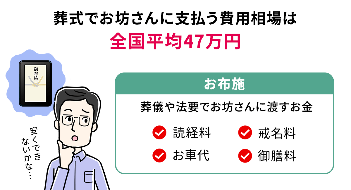 葬式でお坊さんに支払う費用相場は全国平均47万円