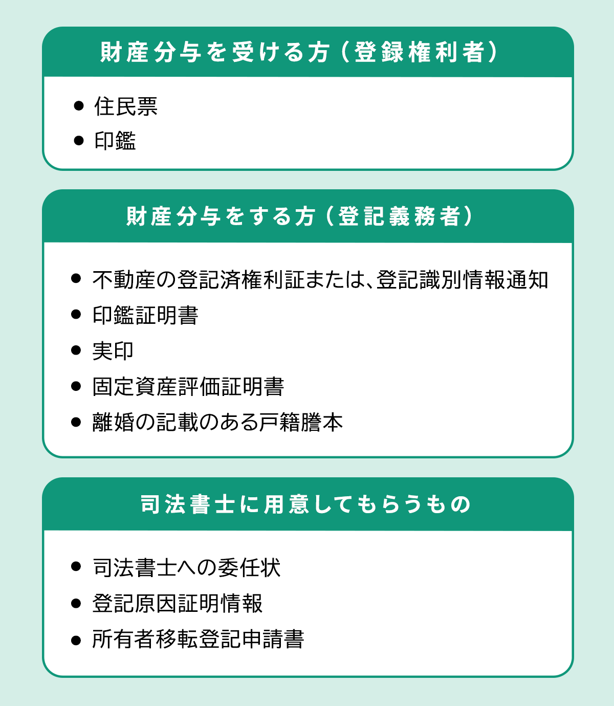 財産分与による所有権移転登記の手続き/協議離婚の場合