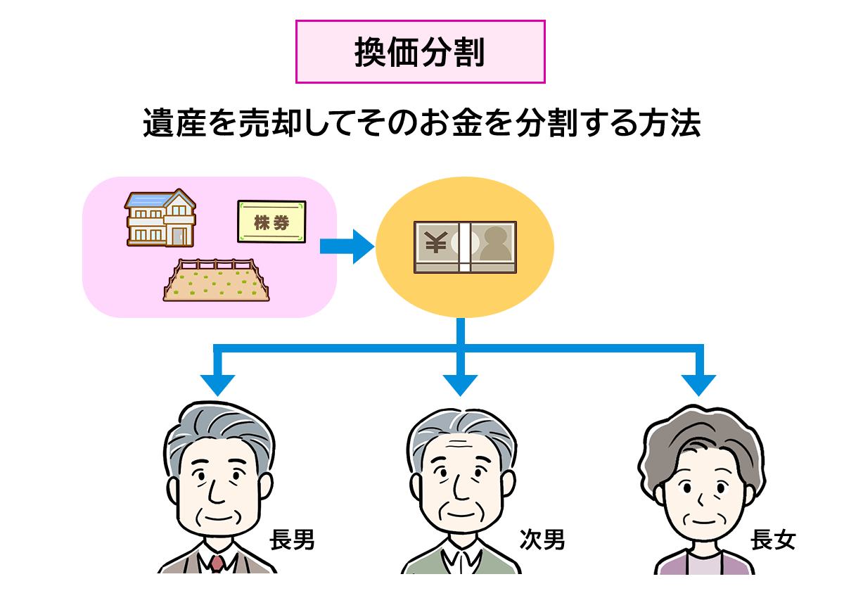 換価分割