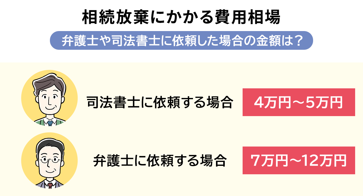 相続放棄にかかる費用相場/弁護士や司法書士に依頼した場合の金額