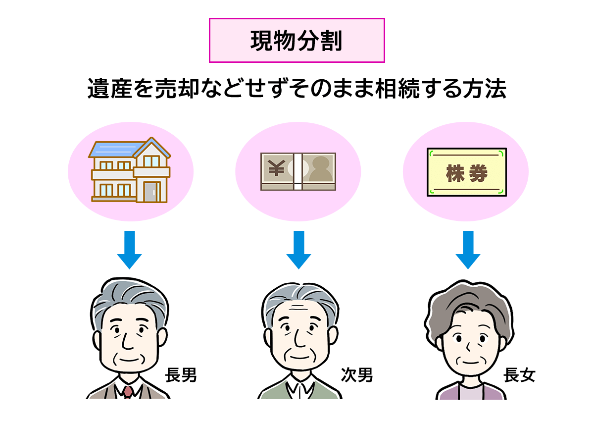 現物分割