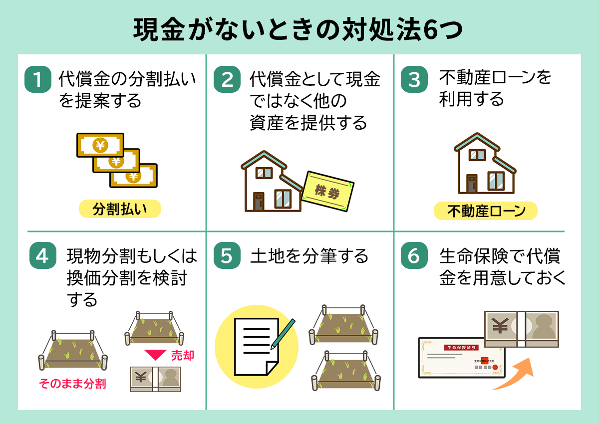 代償分割で現金がないときの対処法6つ