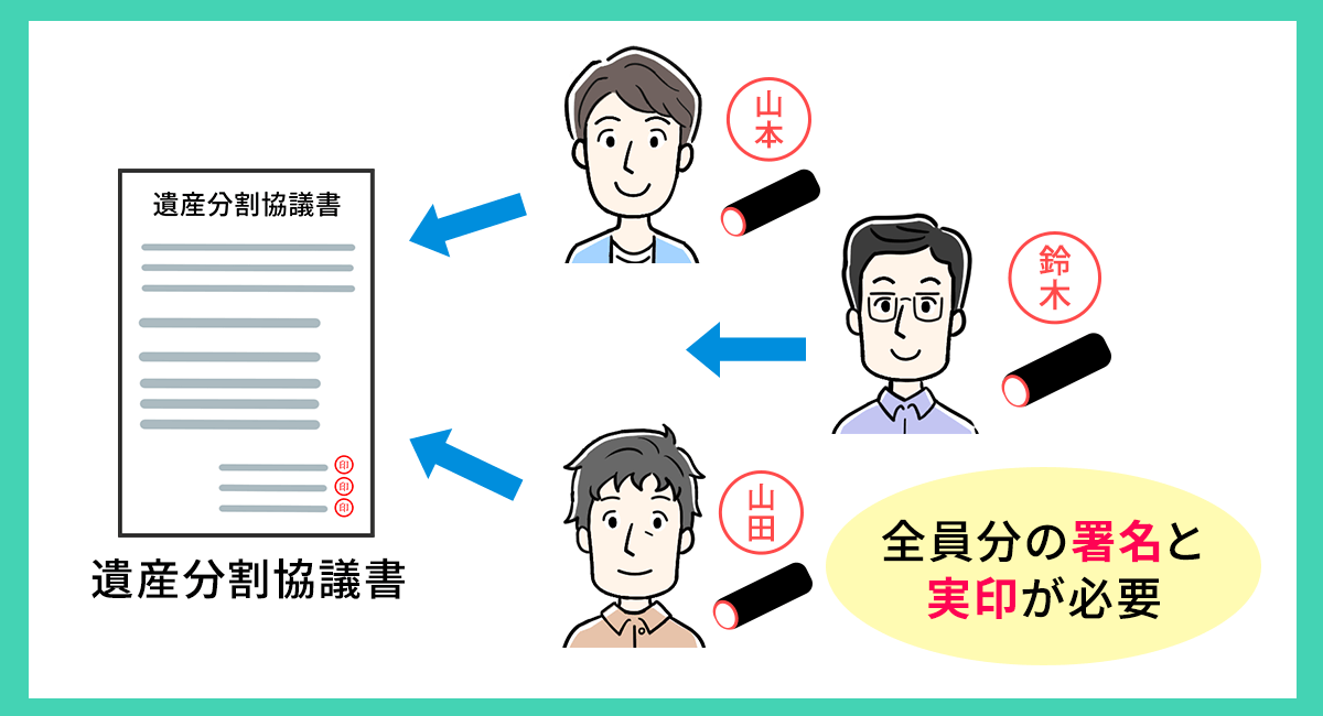 遺産分割協議書には相続人全員分の署名と実印が必要