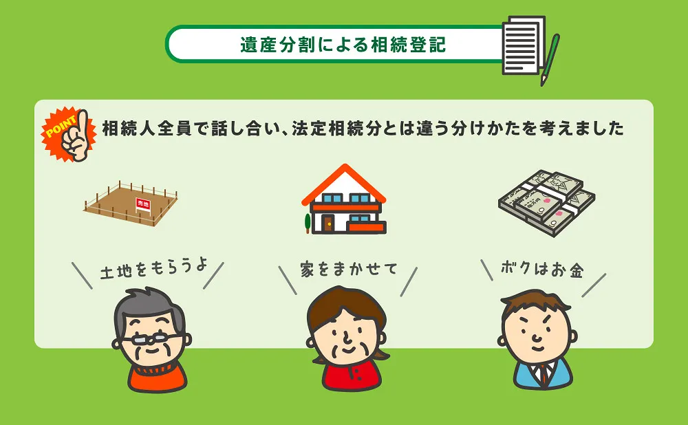 遺産分割による相続登記