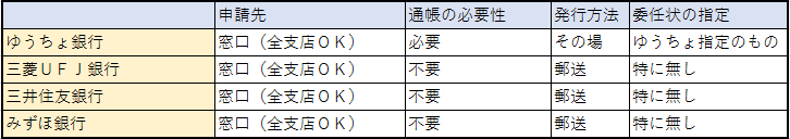 残高証明比較表