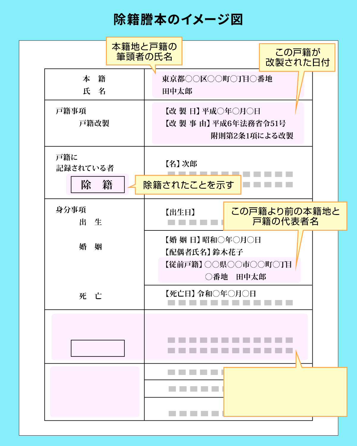 除籍謄本のイメージ図