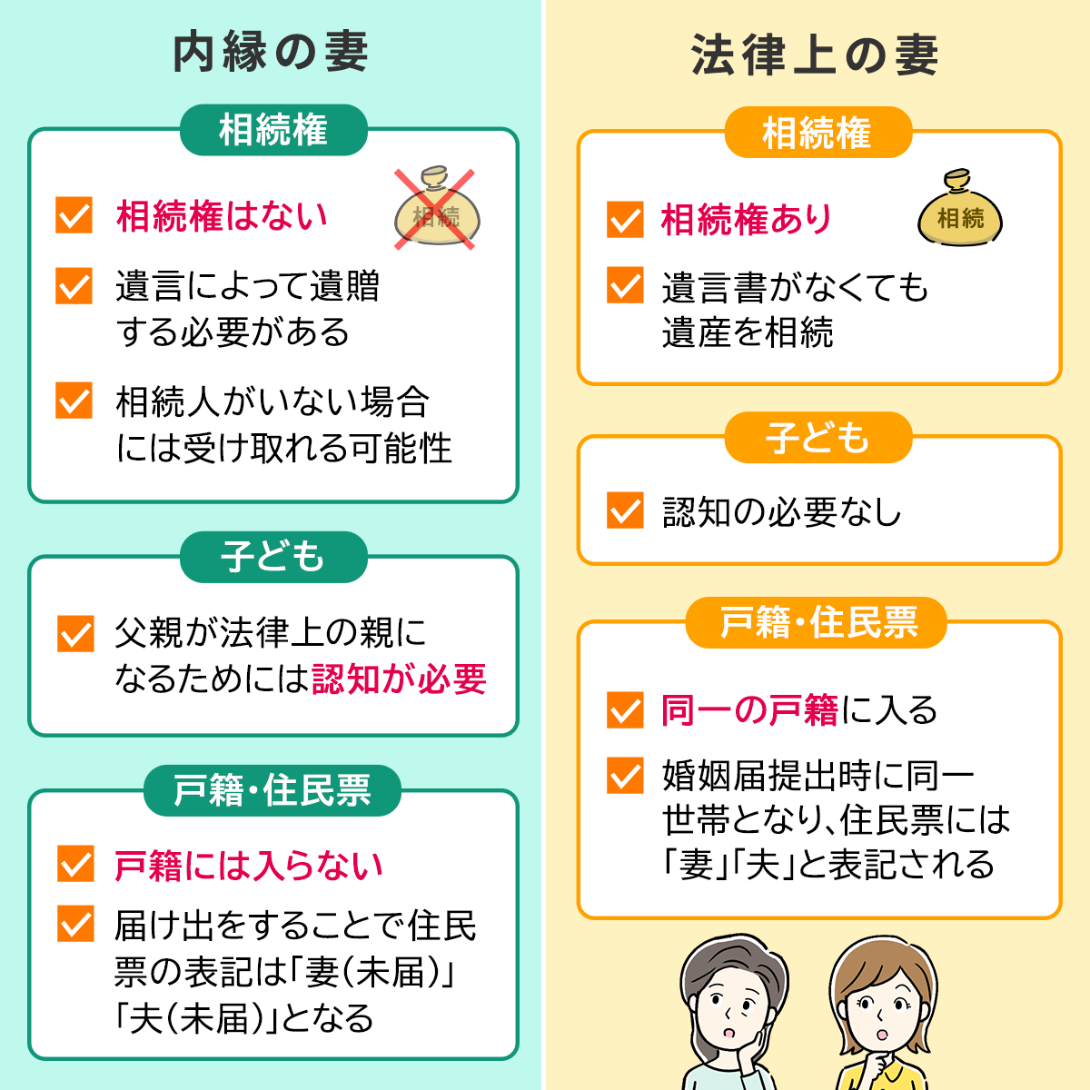 内縁の妻と法律上の妻の違い