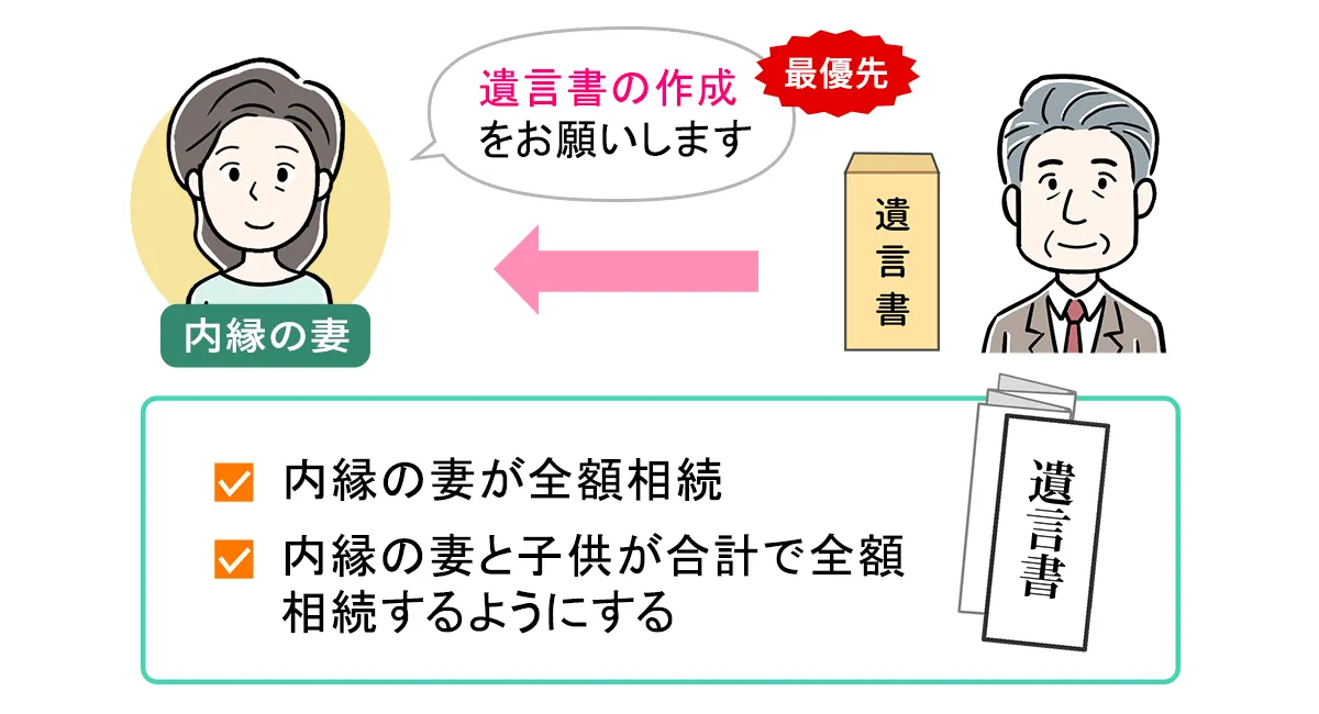 遺言書を作成してもらうのがベスト