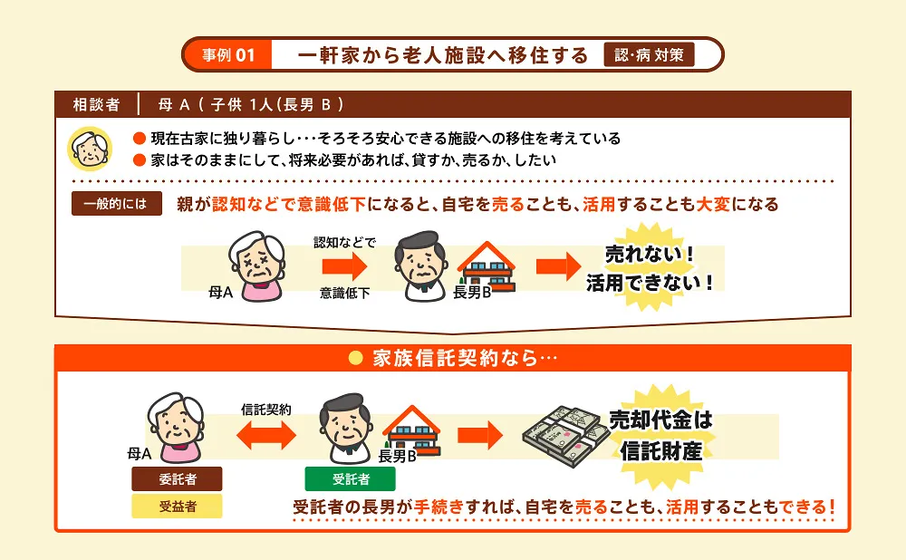 家族信託の事例1/一軒家から老人施設へ移住する。認知症対策