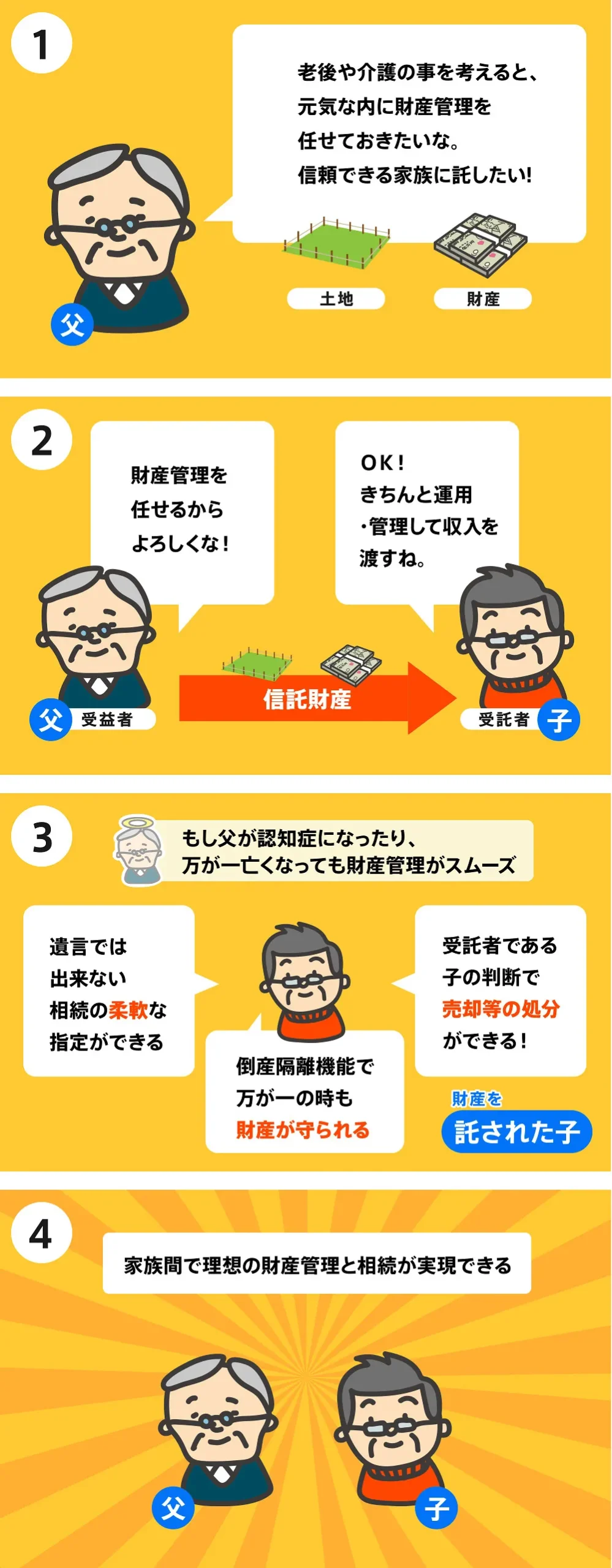 家族信託概要イラスト