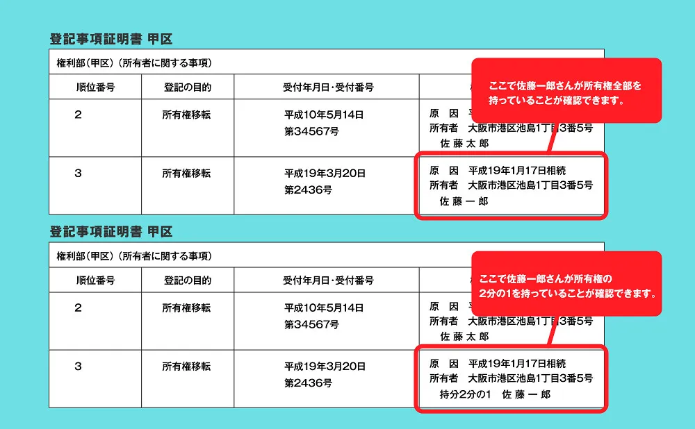 登記事項証明書　登記簿謄本