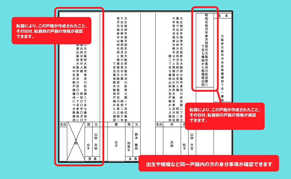 戸籍謄本の見本
