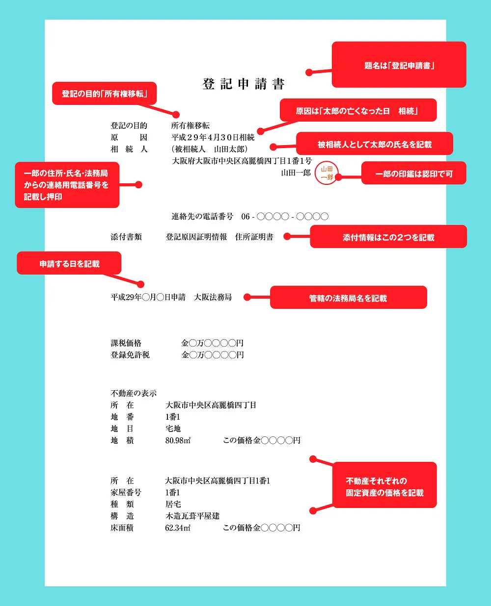 登記申請書の見本/遺産分割協議