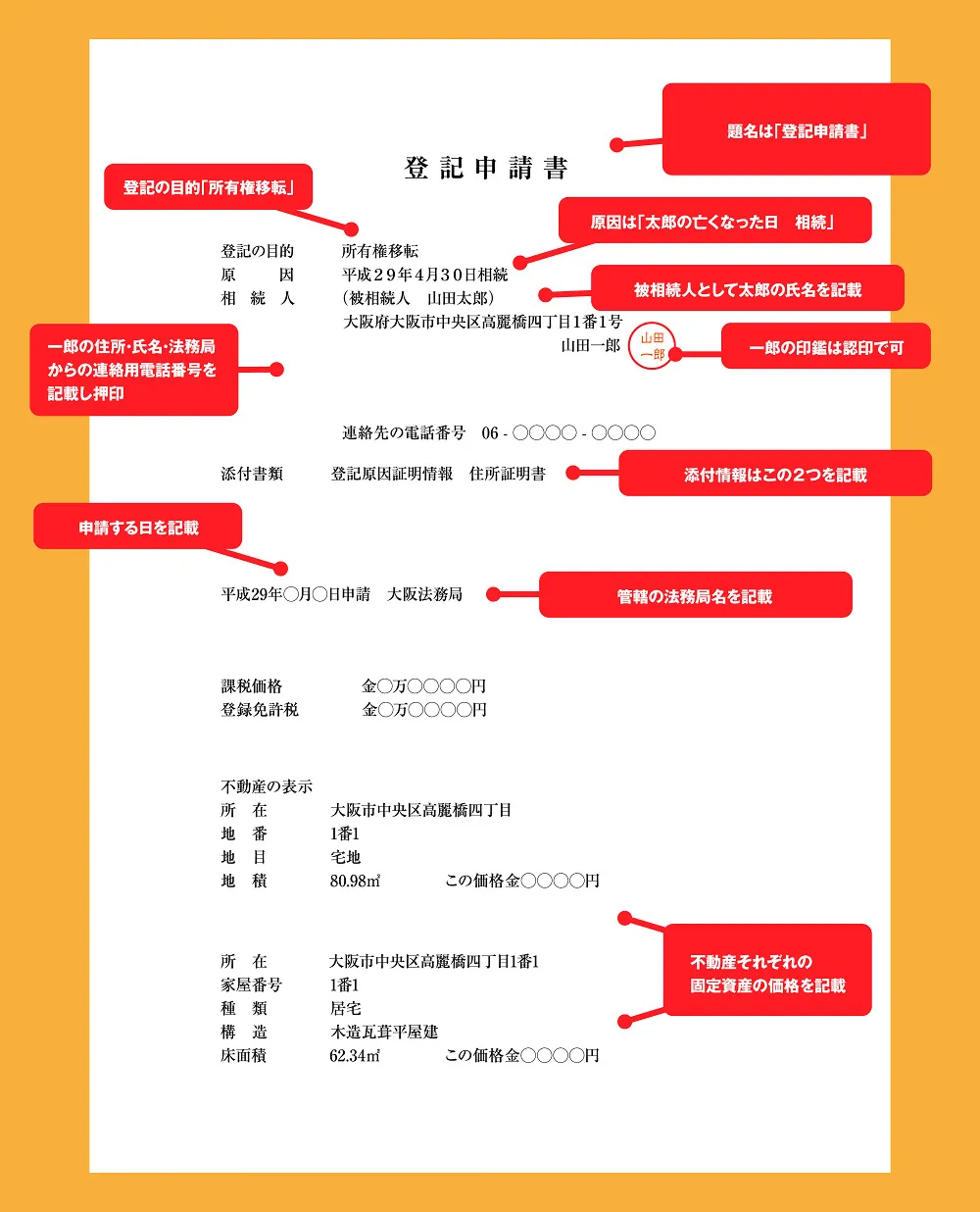 登記申請書の見本/遺言があった場合