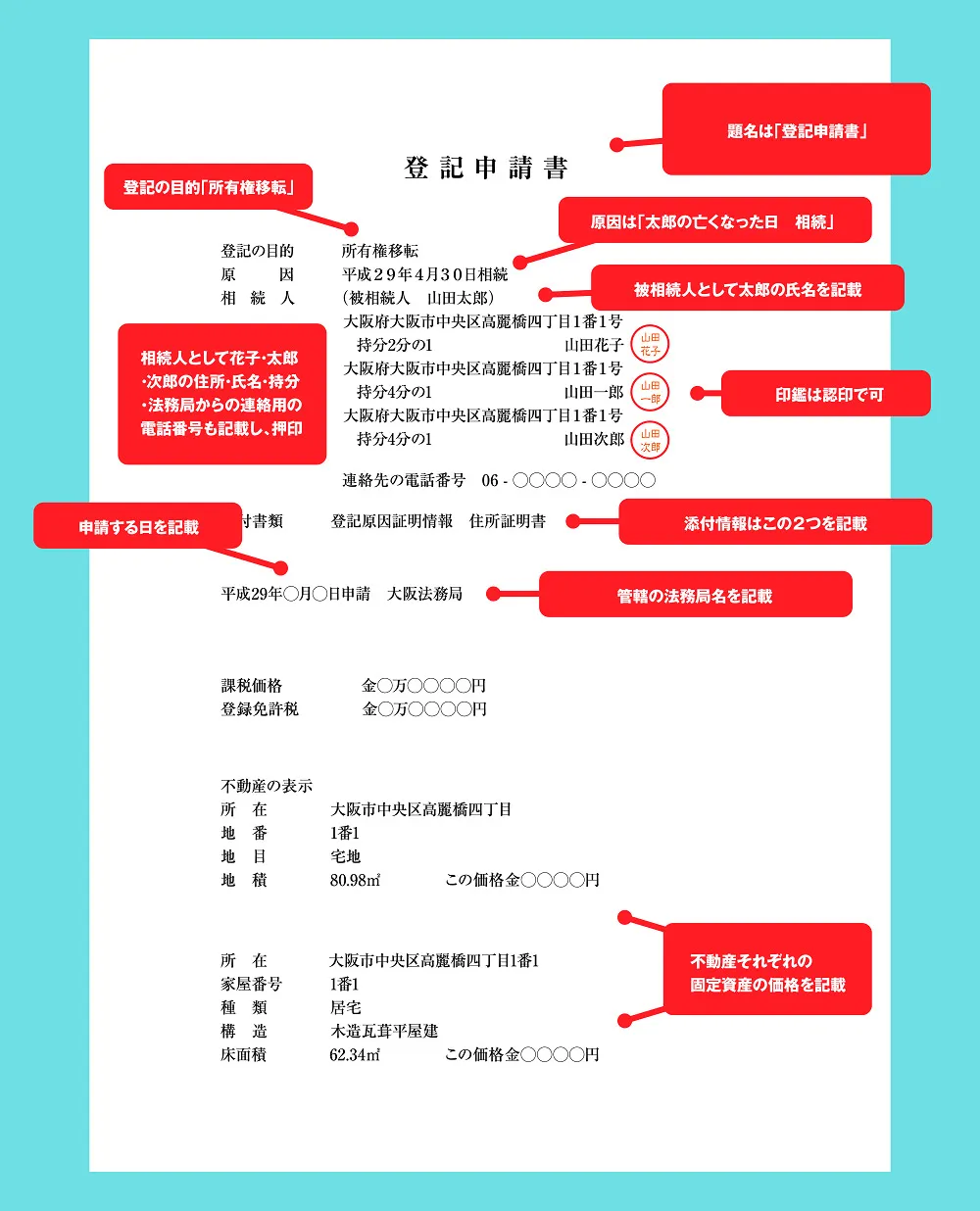 登記申請書　法定相続分