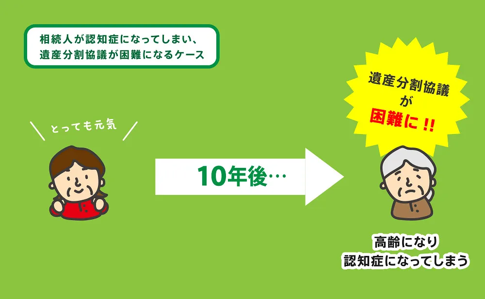 相続人が認知症になってしまい、遺産分割協議が困難になるケース