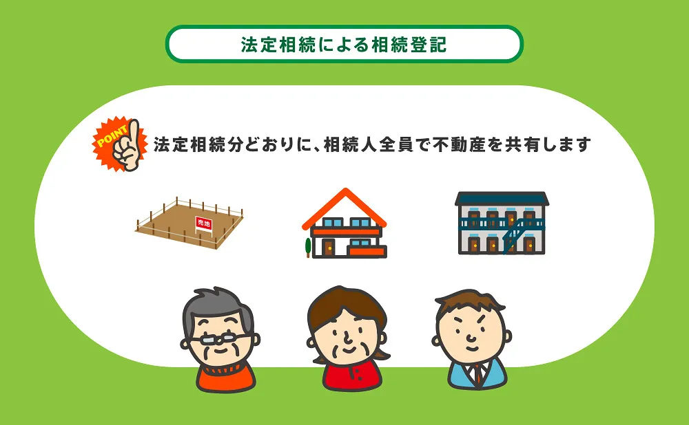 法定相続による相続登記