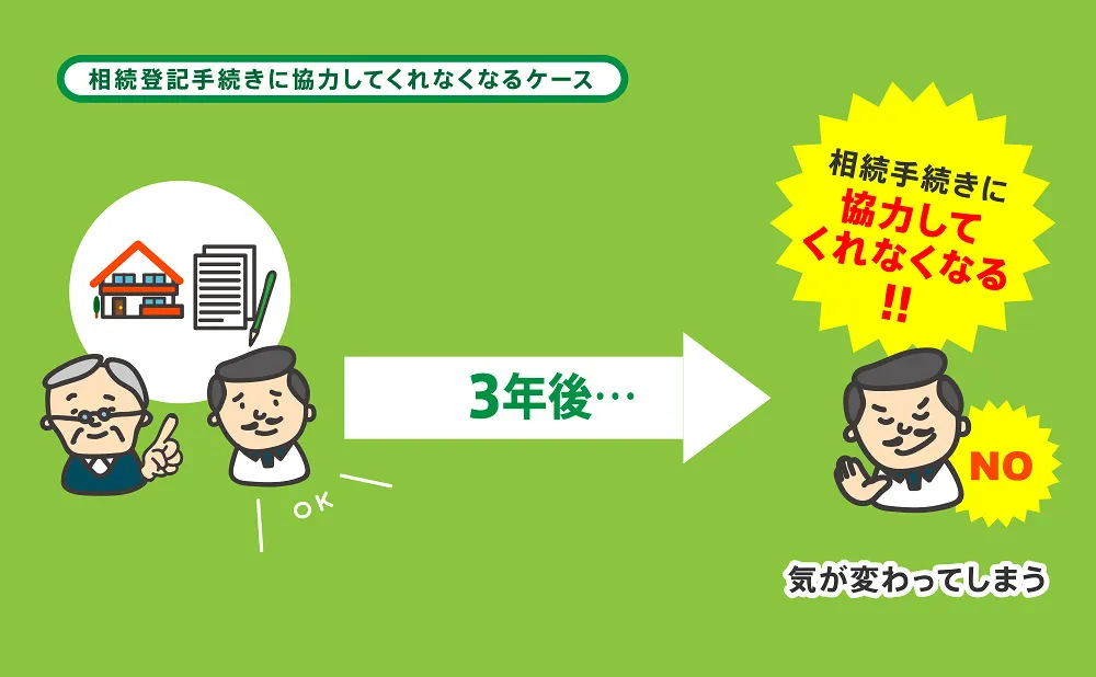 相続登記　放置　リスク/相続登記手続きに協力してくれなくなるケース