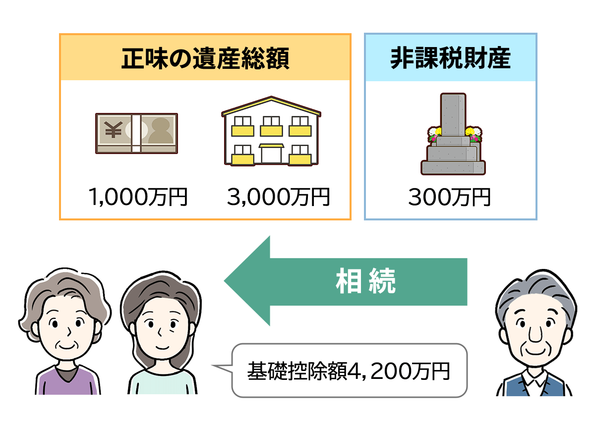 お墓には相続税がかからない