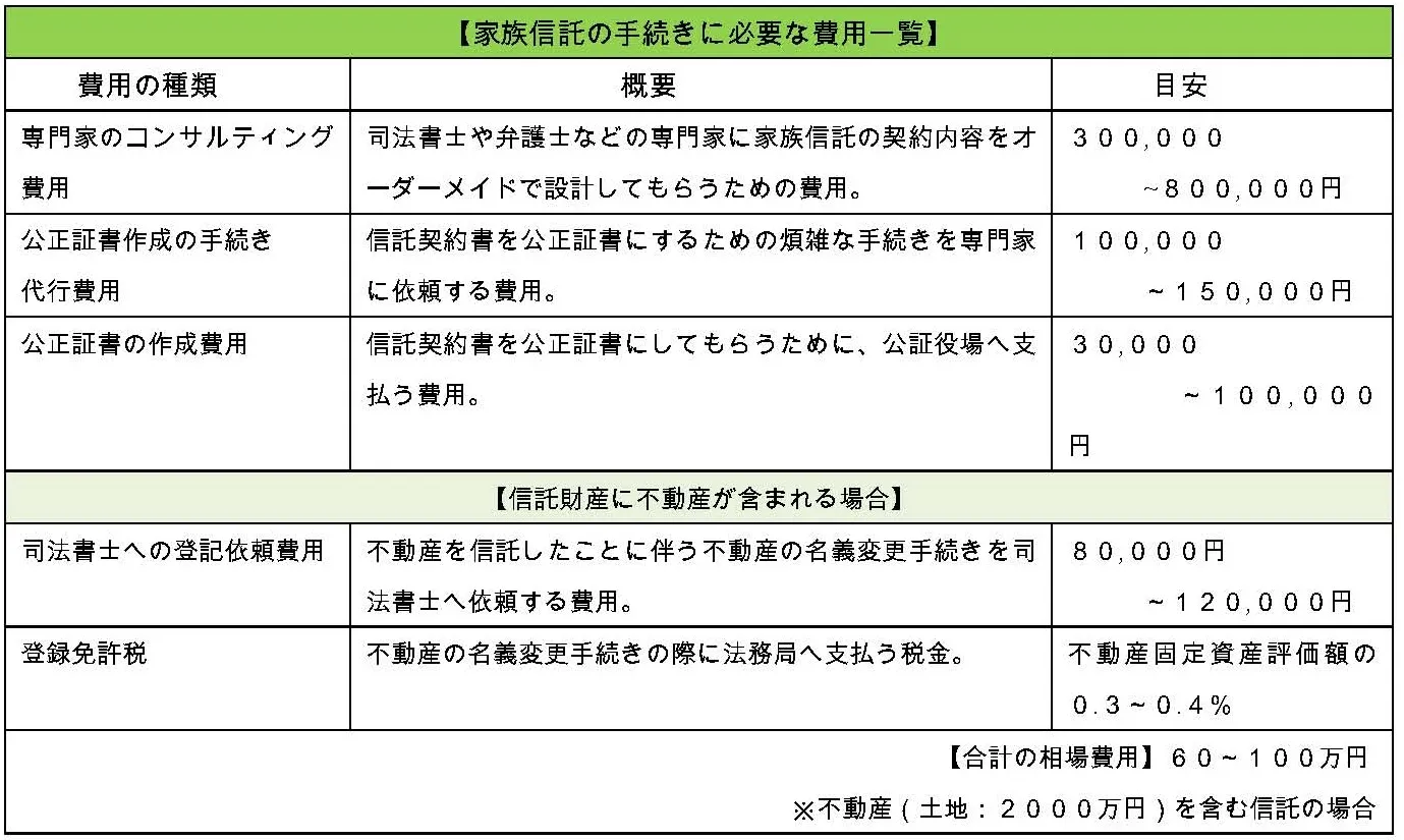 家族信託費用一覧