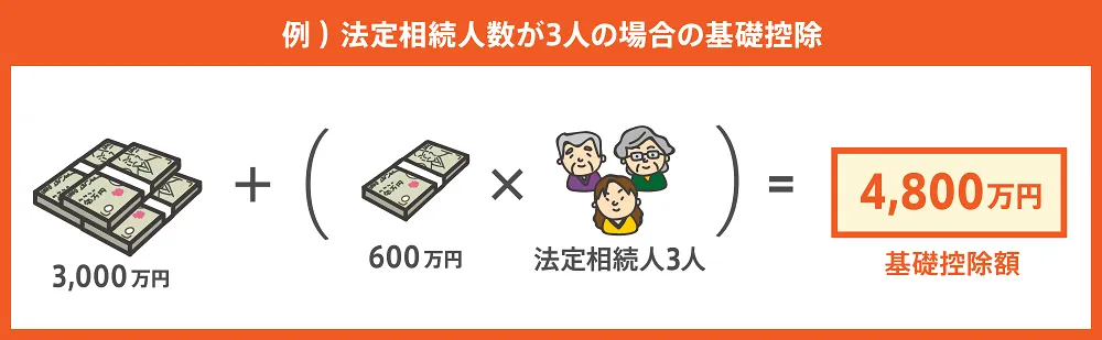 法定相続人が3人の場合の基礎控除額の計算方法