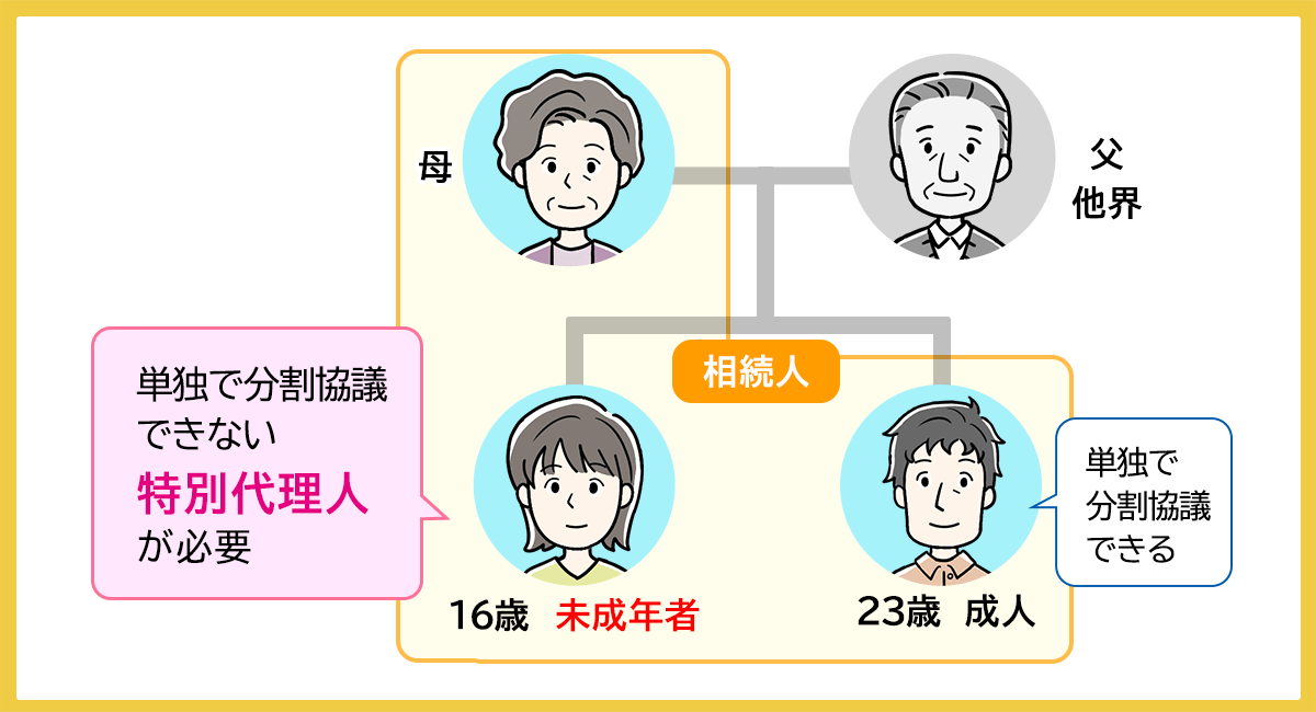 未成年者と親が相続人になっているケース