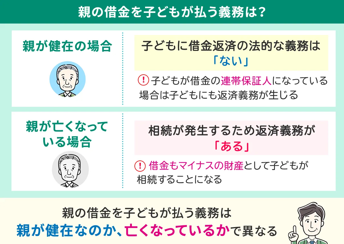 親の借金を子供が払う義務