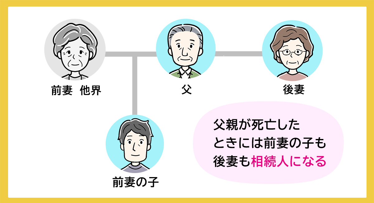 父が死亡すると後妻前妻の子両方が相続権を持つ