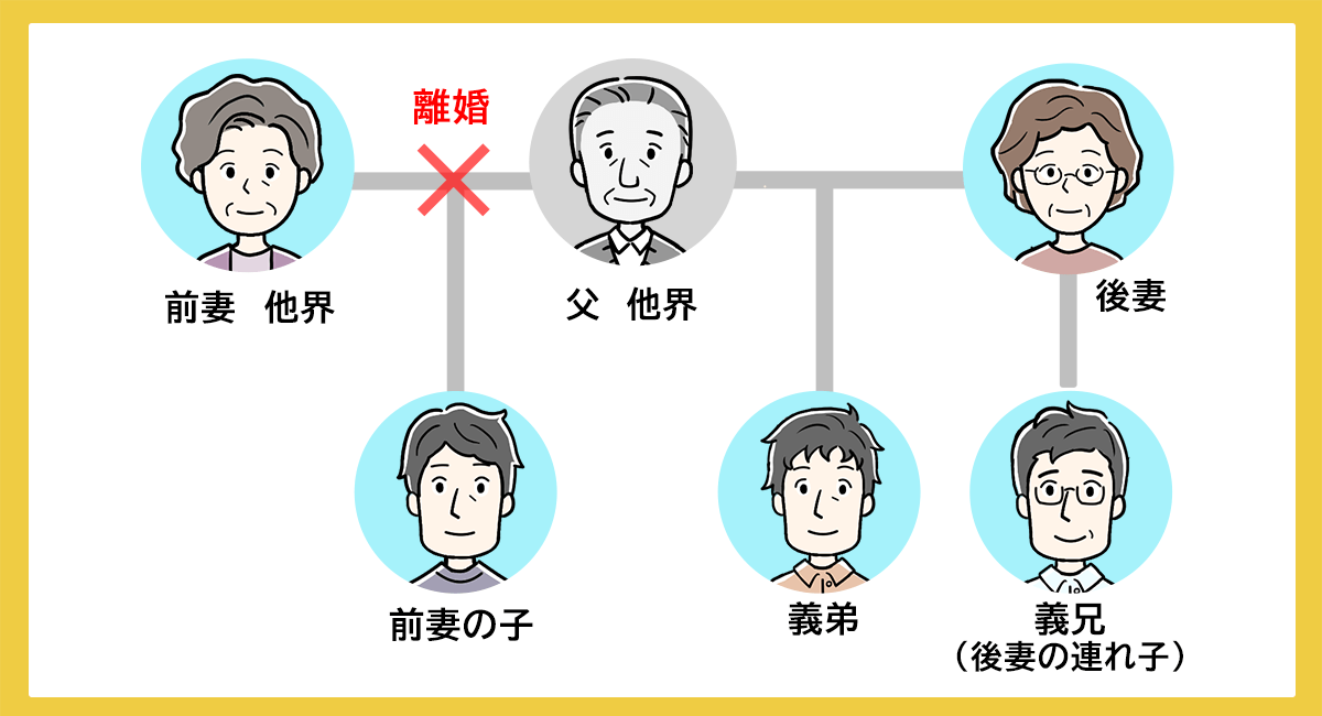 再婚した父親と後妻の子にも相続権がある