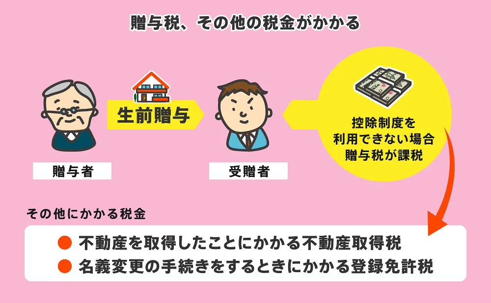 生前贈与のデメリット/贈与税、その他の税金がかかる