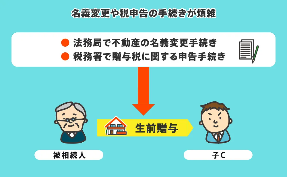生前贈与のデメリット/名義変更や税申告の手続きが煩雑