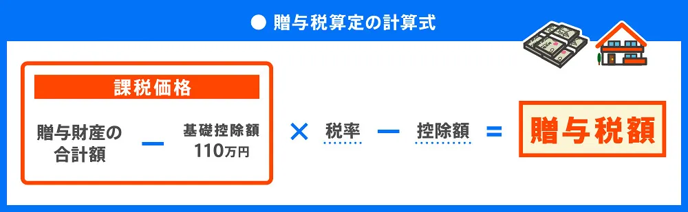 贈与税算定の計算式