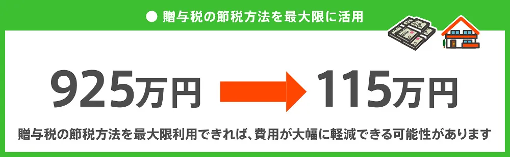 贈与税の節税方法を最大限に活用