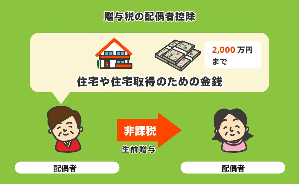 贈与税の配偶者控除