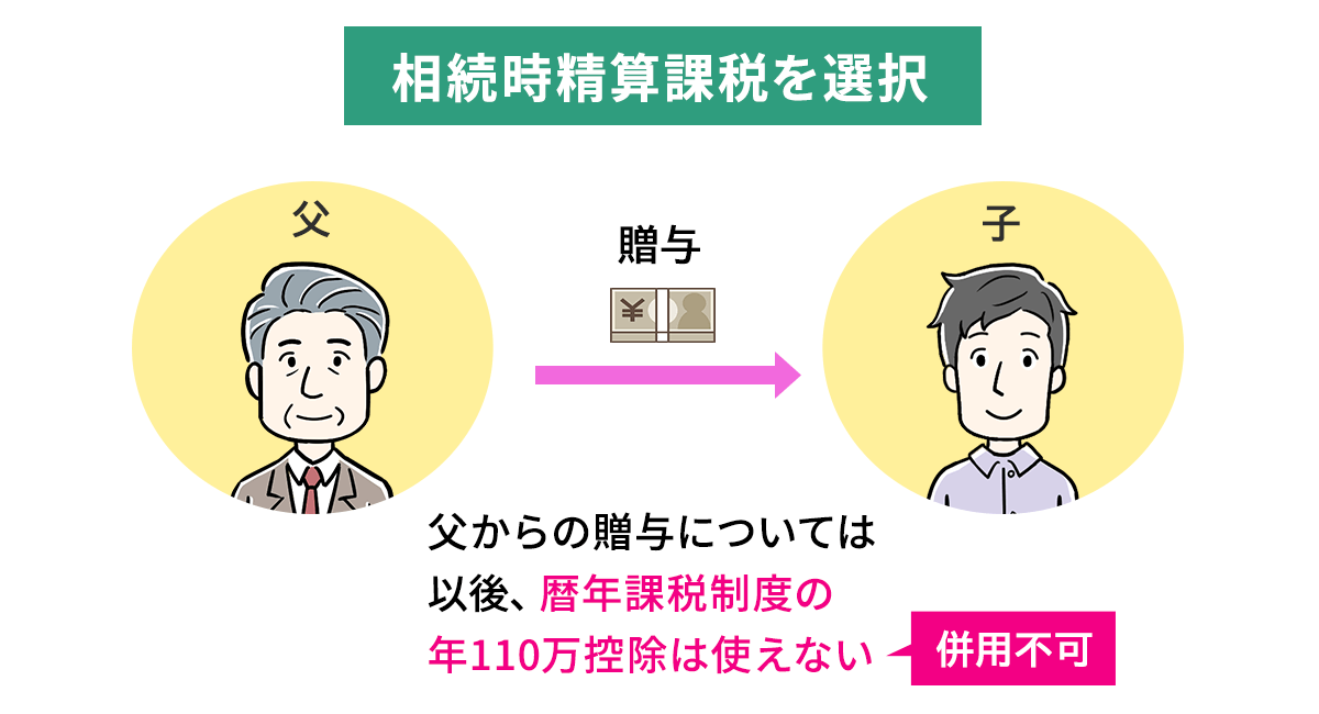 相続時精算課税制度とは