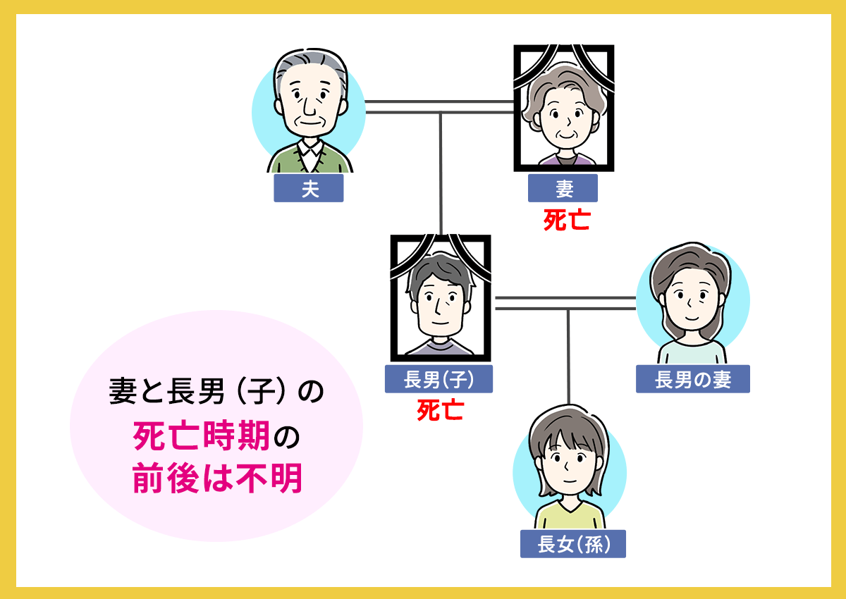 同時死亡の推定