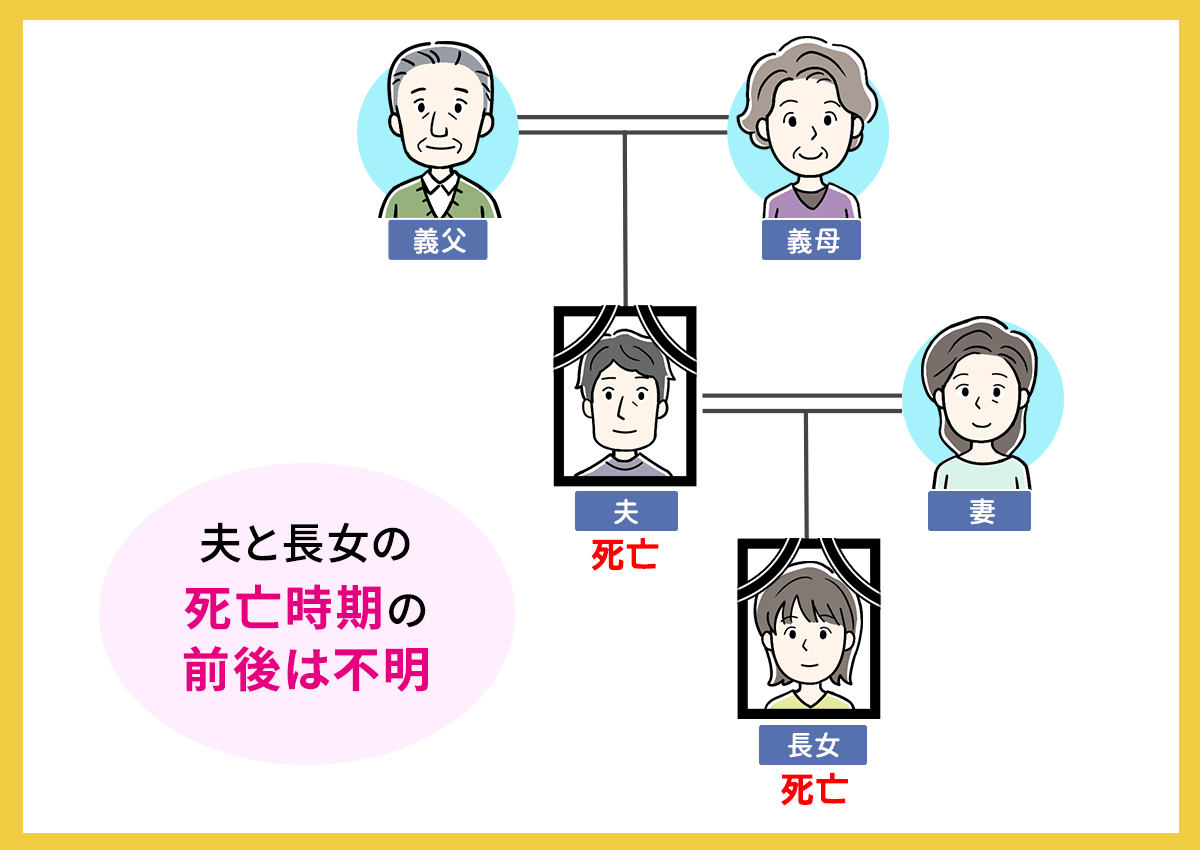 同時死亡の推定02