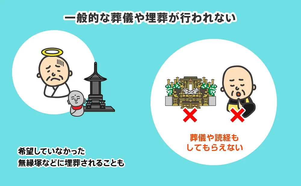 一般的な葬儀や埋葬が行われない