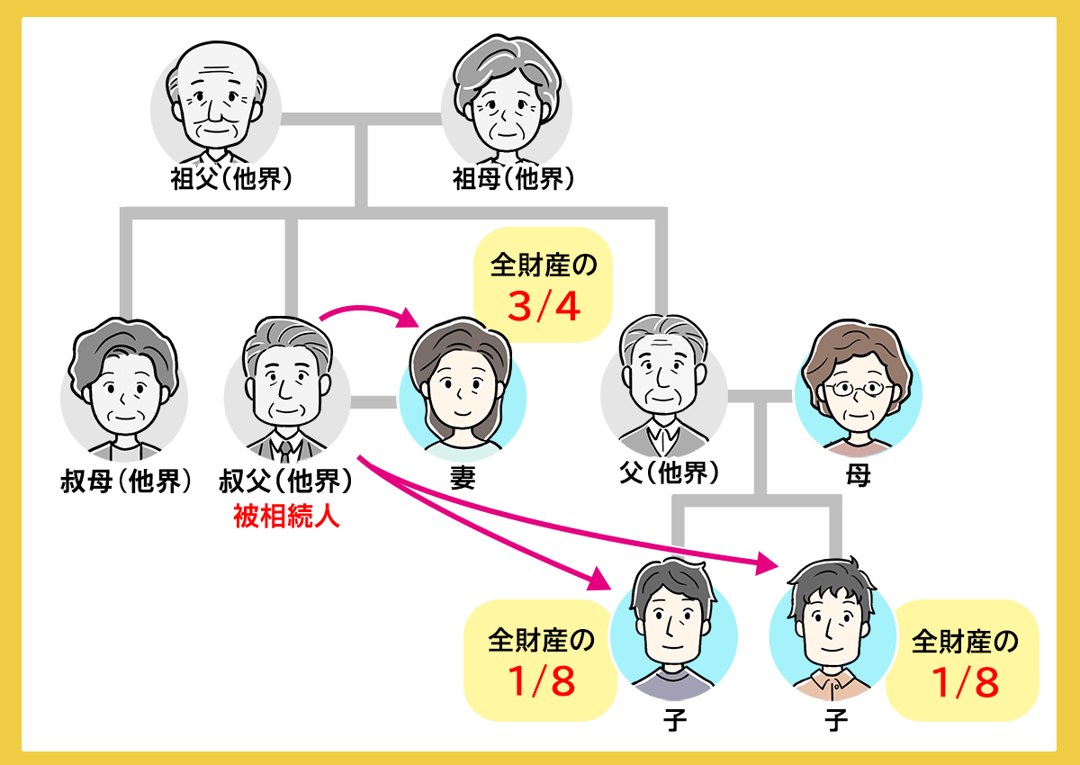 叔母・叔父に配偶者がいる場合