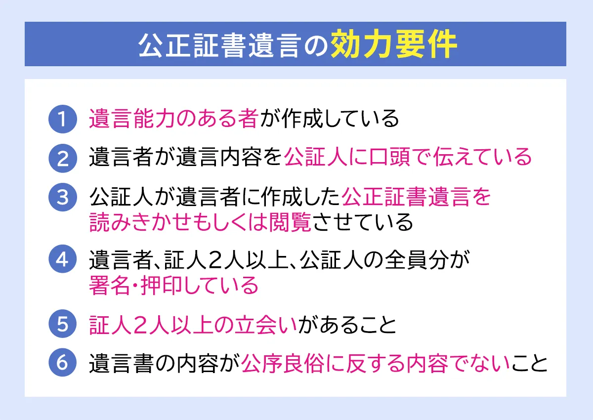 公正証書遺言の効力要件