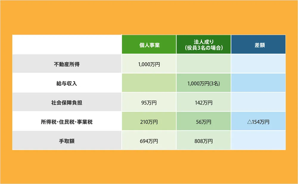 相続　対策　不動産