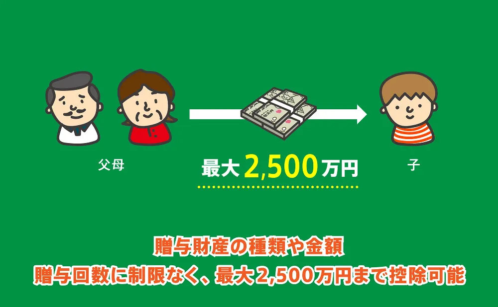 相続時精算課税