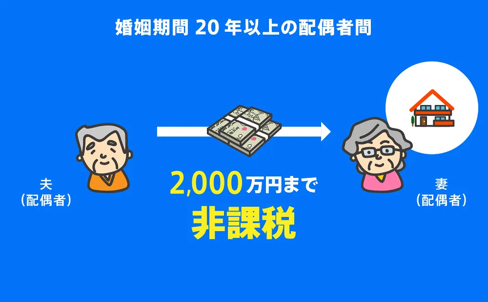 配偶者特別控除/婚姻期間20年以上の配偶者間